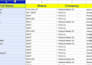 do manual web scraping and data collection